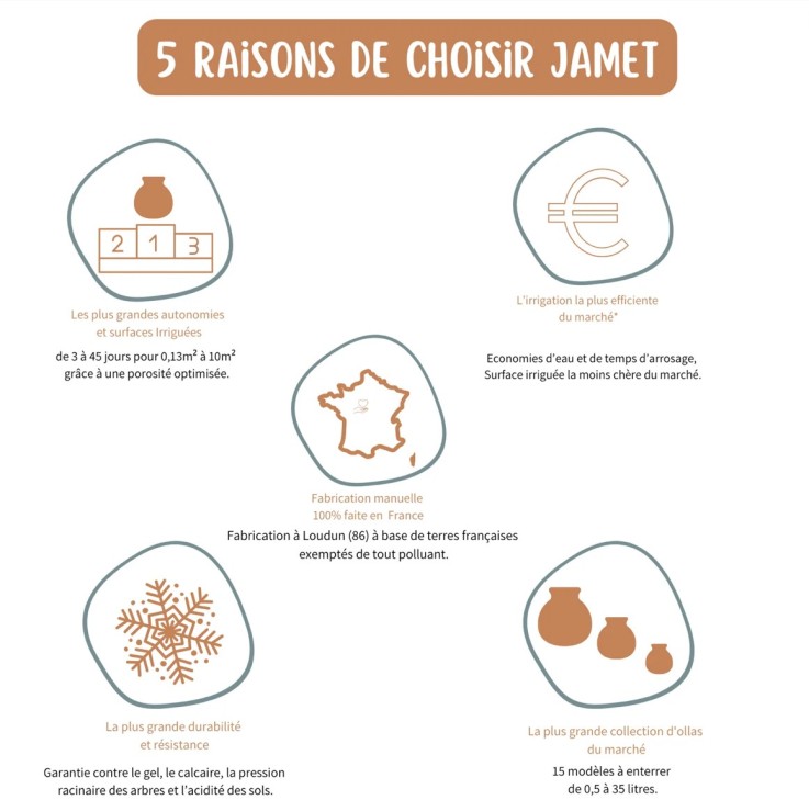 Réhausse du lombricomposteur à étages