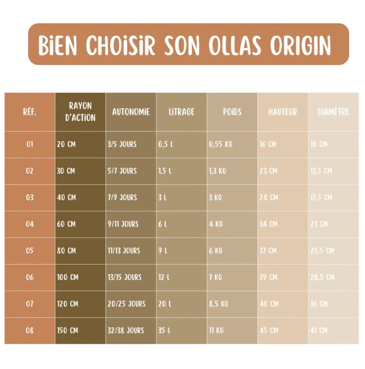 Ollas BEE : Abreuvoir pour abeilles - 35L