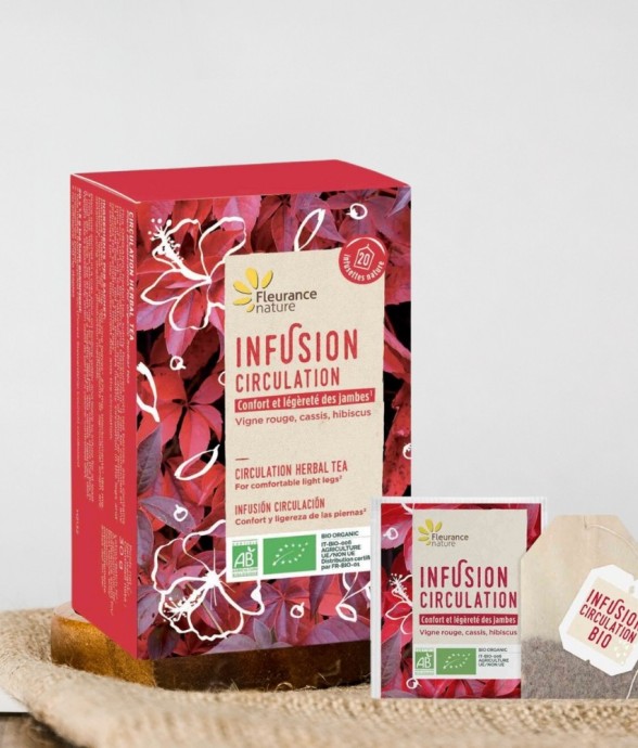 Infusions Circulation...