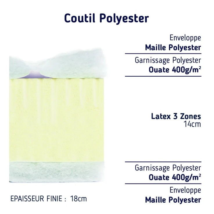 Matelas latex ferme 3 zones - 18 cm