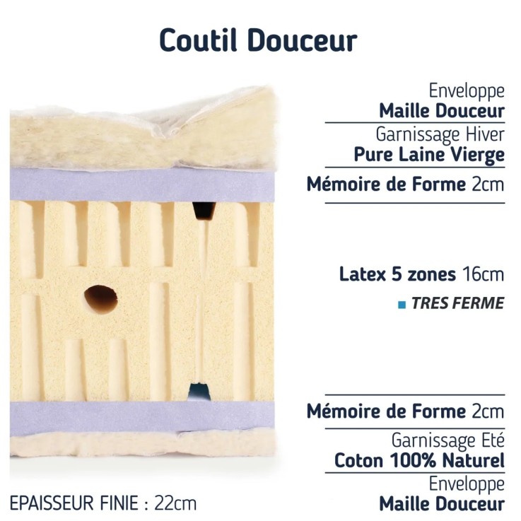 Matelas Latex 80x200 Très Ferme & Mémoire de Forme