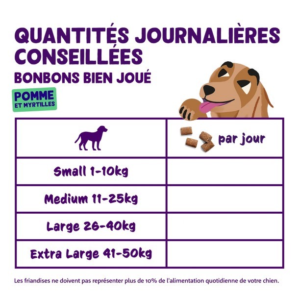 Edgard Cooper - Friandises Sans Céréales Pomme & Myrtilles pour Chien 50g