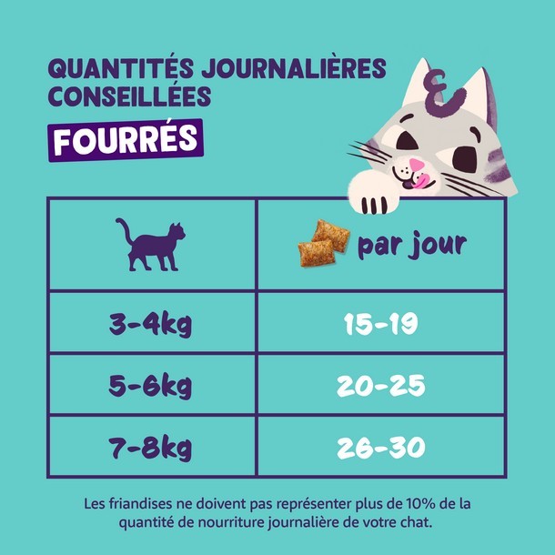 Edgard Cooper - Friandises Sans Céréales pour Chat fourrées au Saumon 60g