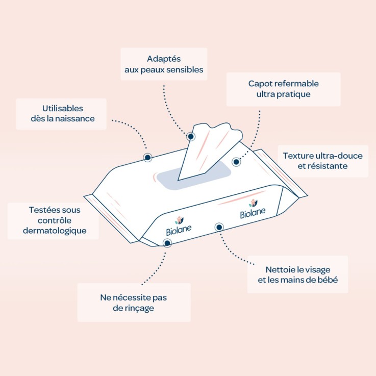 Lingettes au lait de toilette fibres végétales