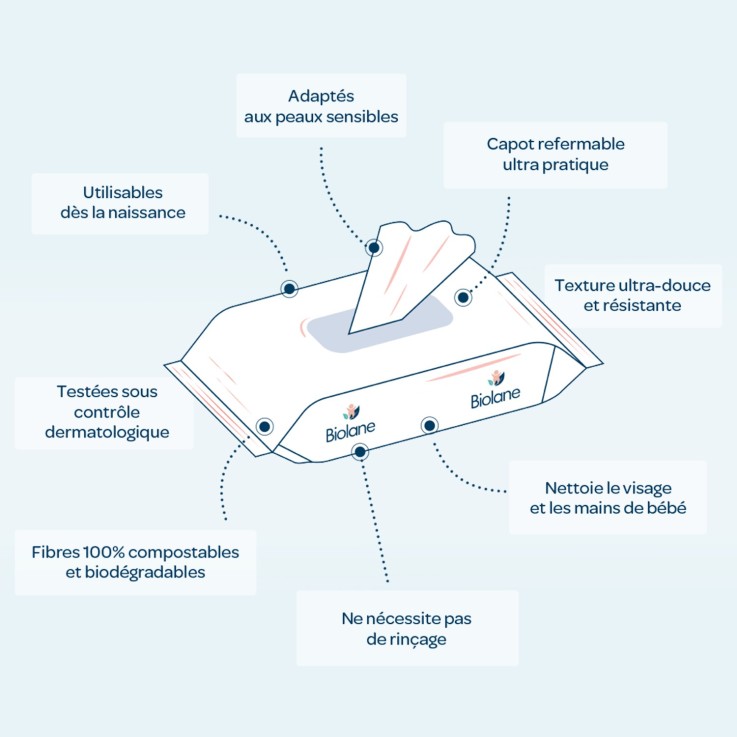 Lingettes pure water fibres végétales
