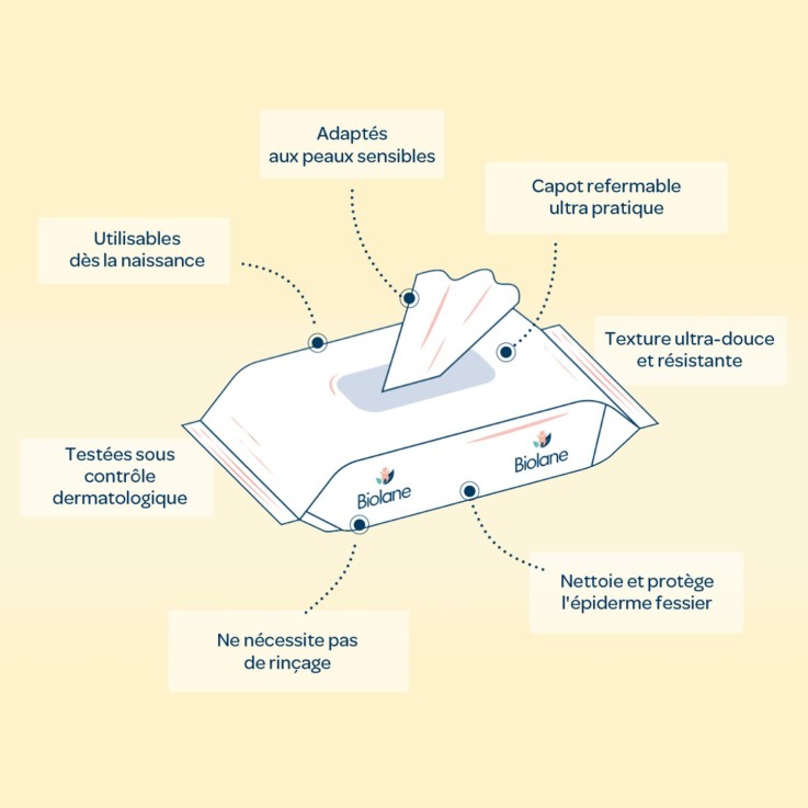 Lingettes au liniment fibres végétales