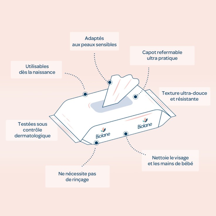 Lingettes visage et mains sensitive fibres végétales