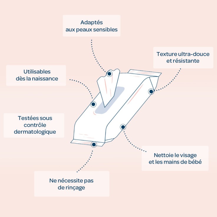 Lingettes visage et mains fibres végétales