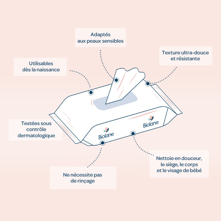 Lingettes à l'eau certifiées biologiques