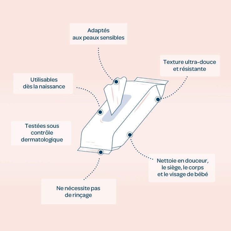 Lingettes à l'eau certifiées biologiques