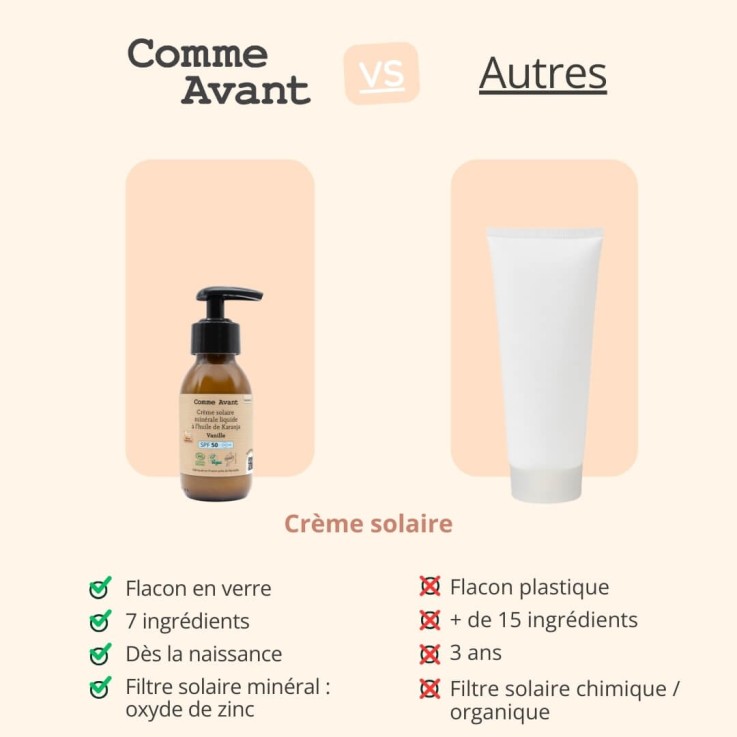 Crème solaire SPF50 minérale liquide à l'huile de karanja Bio (90ml) - Vanille