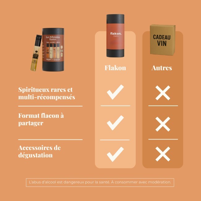 Expérience Whiskies Rares Duo