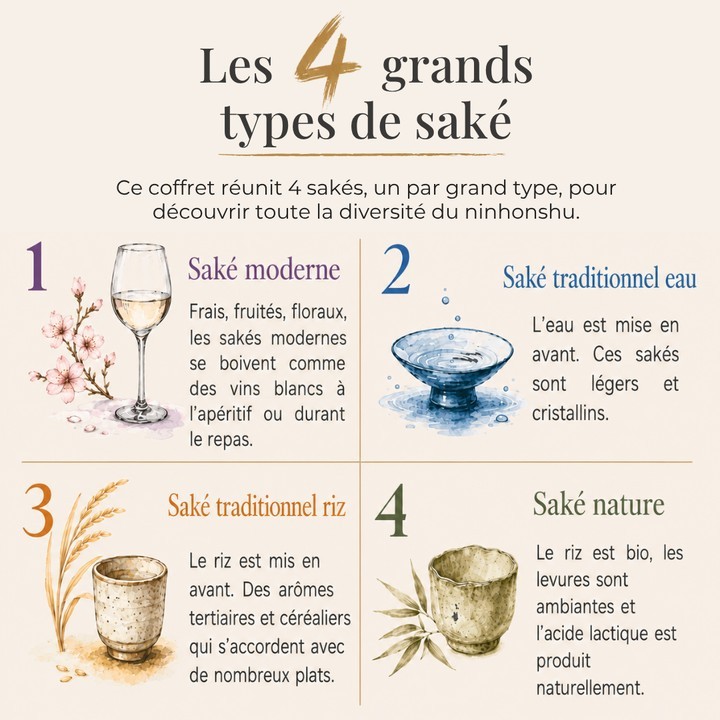 Les Grands Sakés du Japon