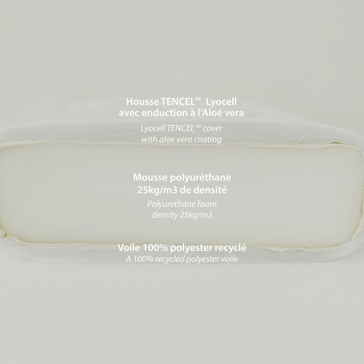 Matelas Bébé Aloe R