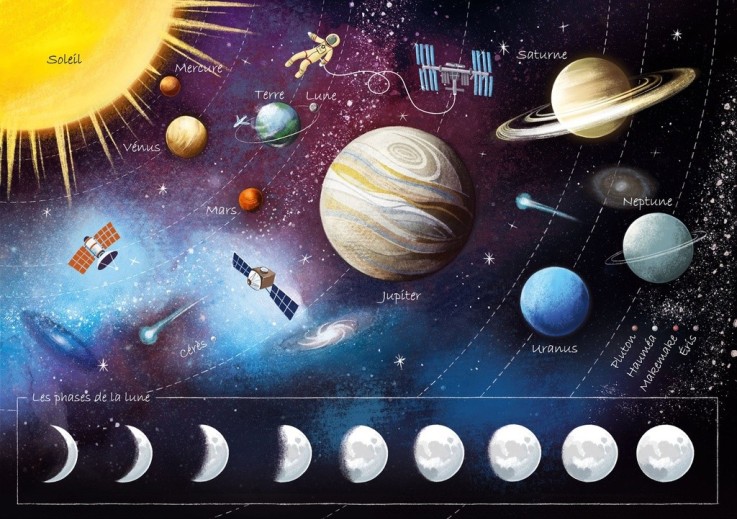 LES PLANÈTES