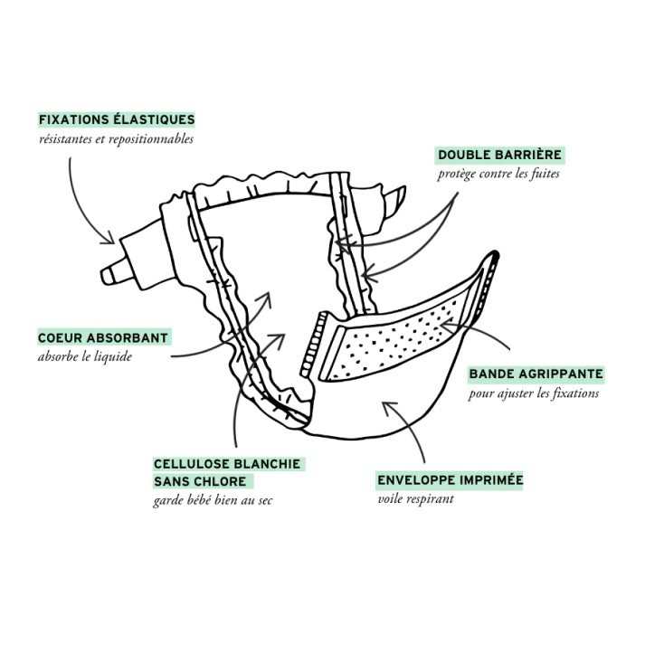 Couches Iconiques Malo - Taille 2 (3 à 5 kg) – 32 couches - Matières d’origine naturelle