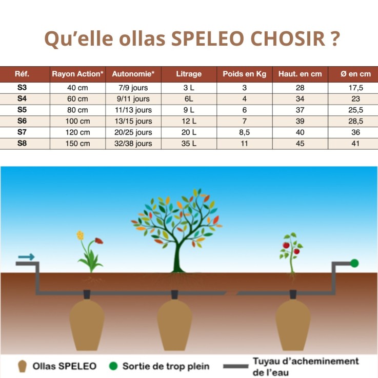 Ollas SPELEO - 35 L