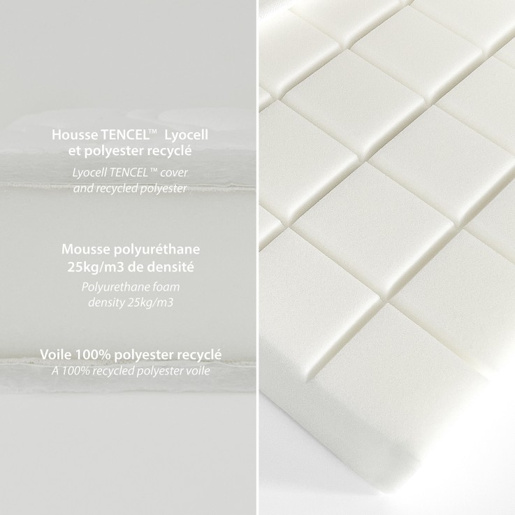 Matelas Bébé Aloe R