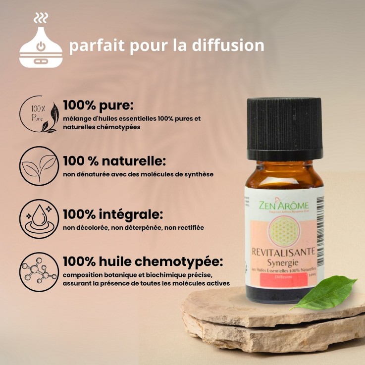 Synergie d’huiles essentielles revitalisante - 10 ml