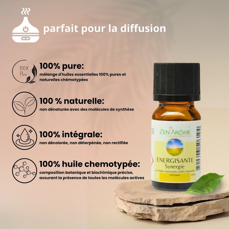 Synergie d’huiles essentielles énergisante - 10 ml