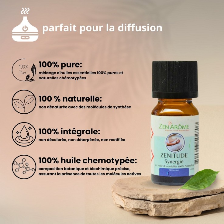 Synergie d’huiles essentielles Zenitude - 10 ml