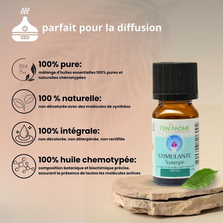 Synergie d’huiles essentielles stimulante - 10 ml
