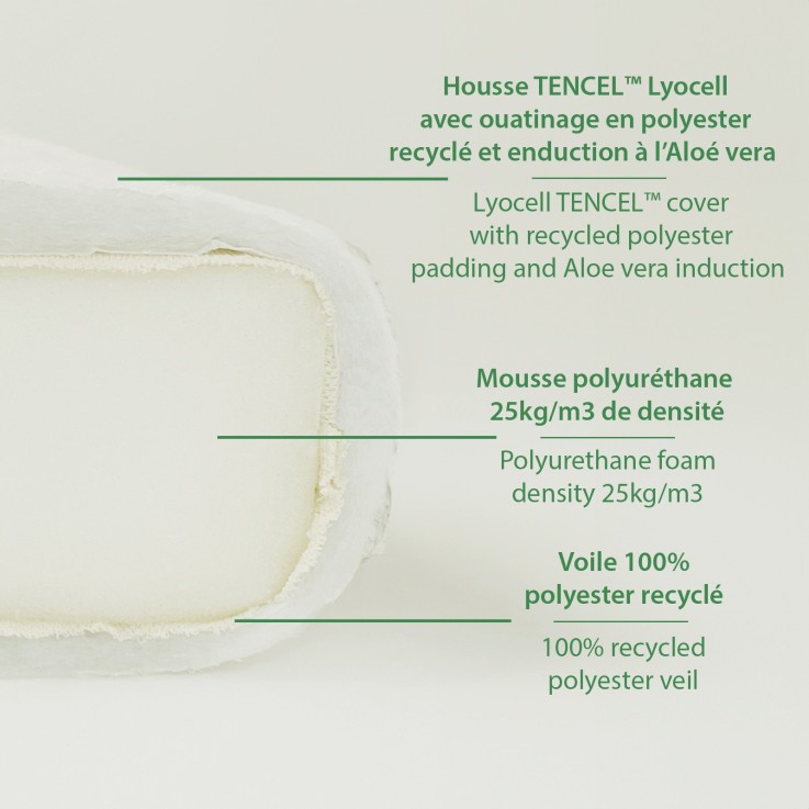 Matelas Bébé Aloe R