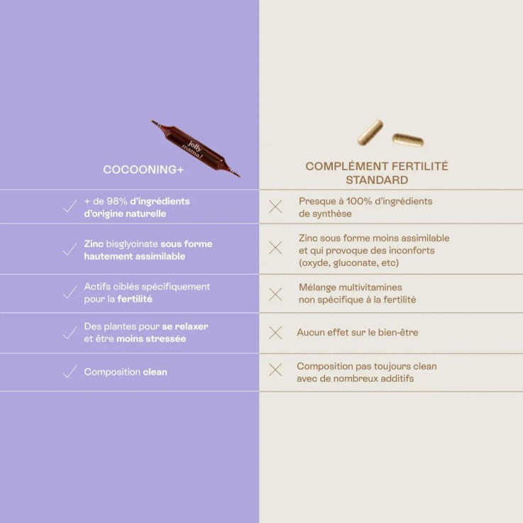 Cocooning+ Complément alimentaire Fertilité