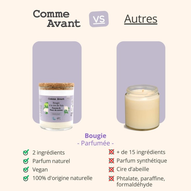 Bougie parfumée à la cire de soja - Orange & Epices (190g)