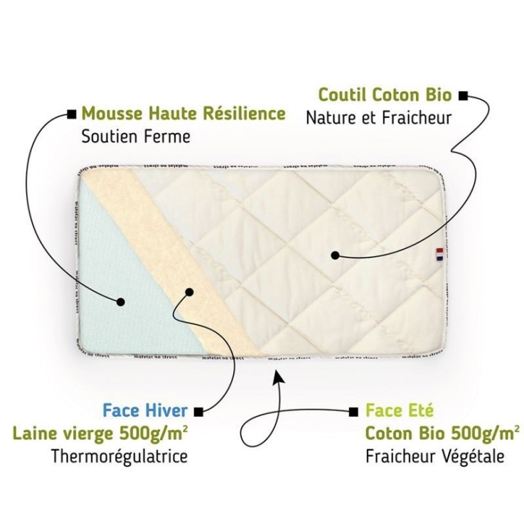 Matelas berceau mousse et coton bio