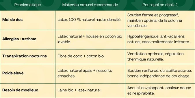 choisir-matelas-pour-soi.jpg