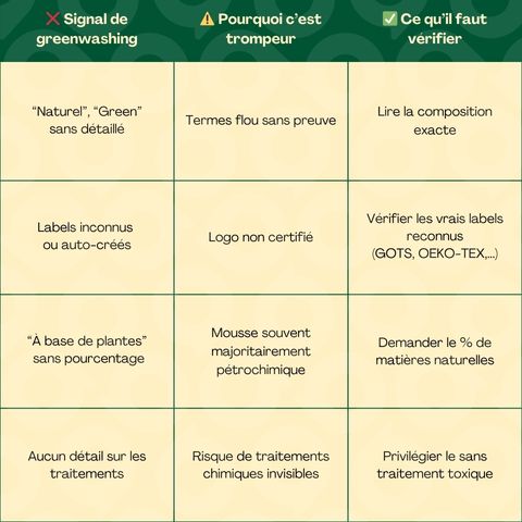 eviter le greenwashing