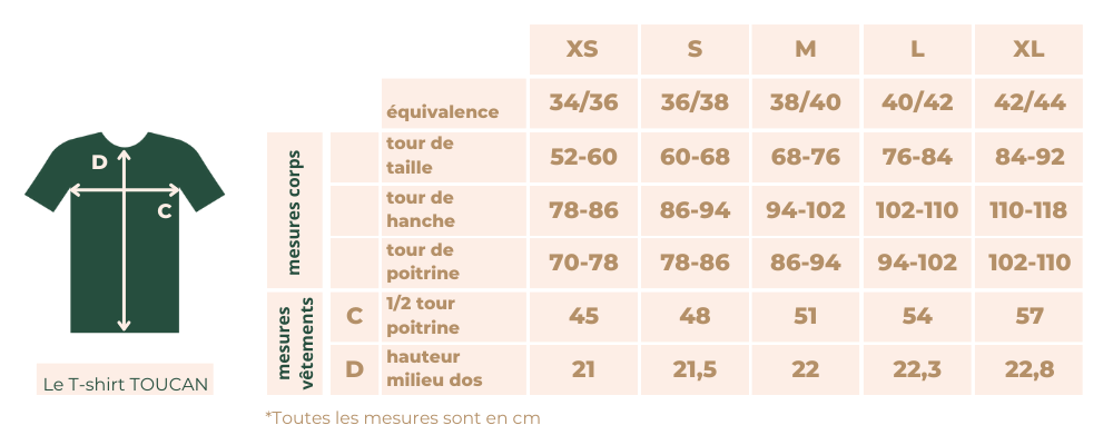 GUIDE DES TAILLES
