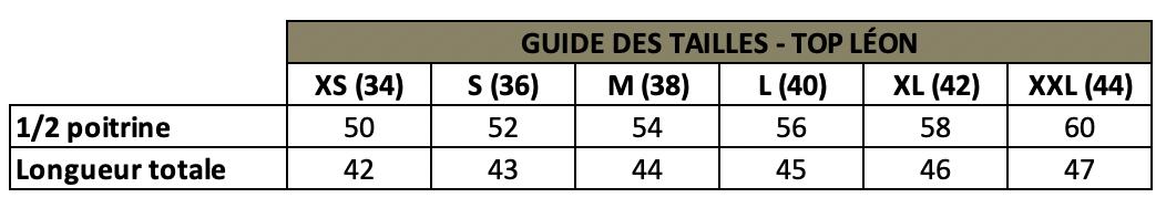 GUIDE DES TAILLES
