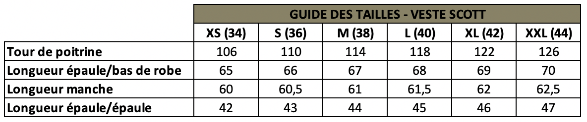 GUIDE DES TAILLES
