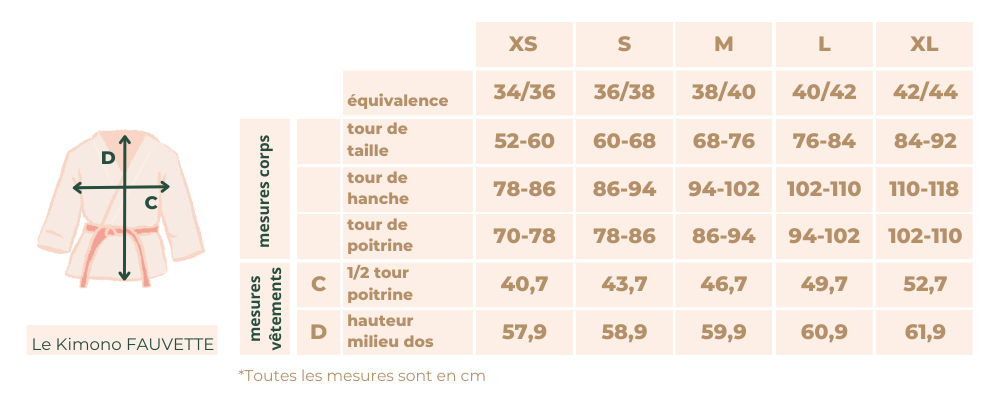 GUIDE DES TAILLES