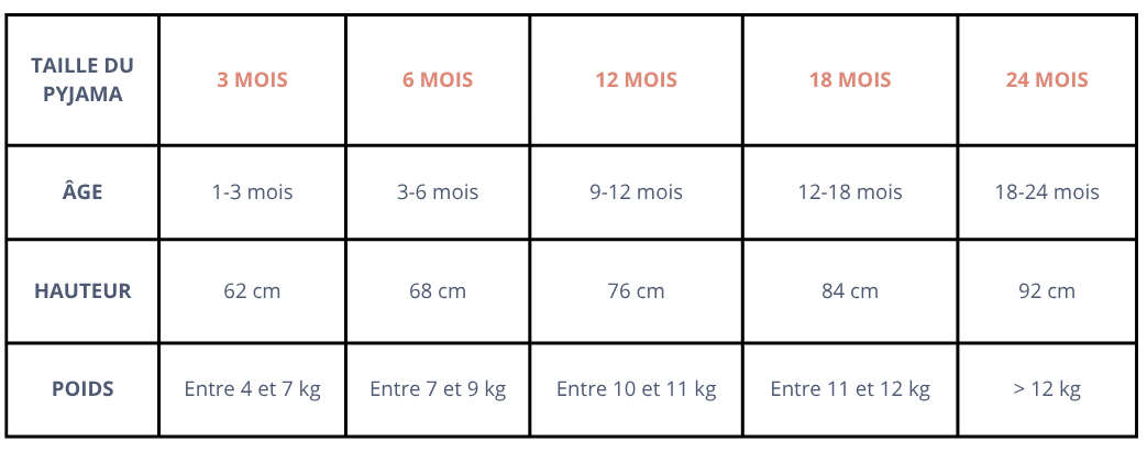 GUIDE DES TAILLES