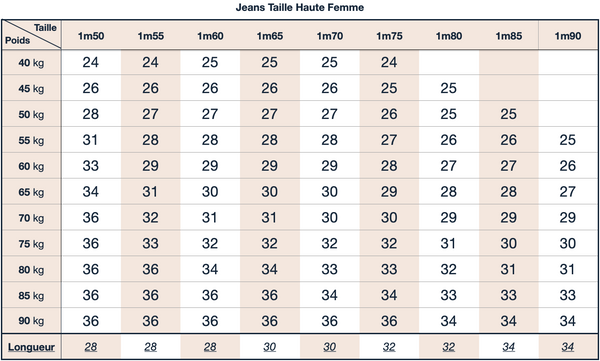 GUIDE DES TAILLES